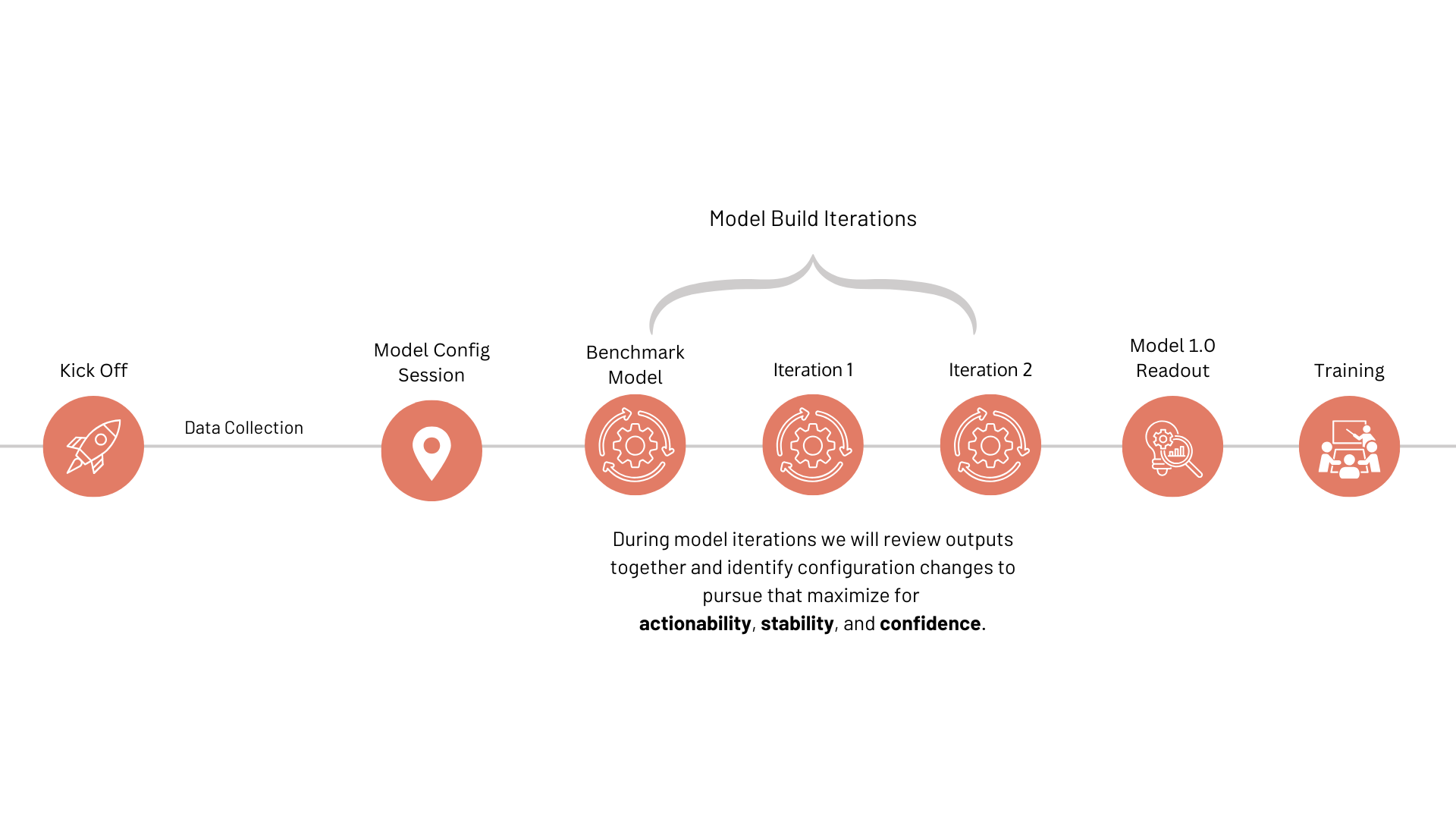 Recast Onboarding Graphic.png