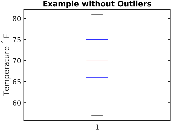 No_Outlier.png
